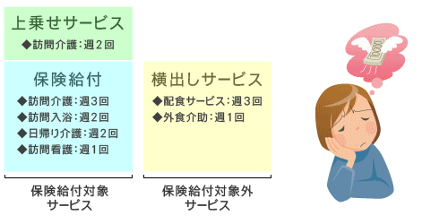 上乗せサービス、横だしサービス